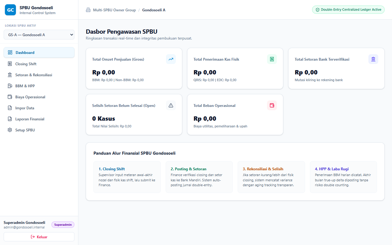 SPBU Real Dashboard